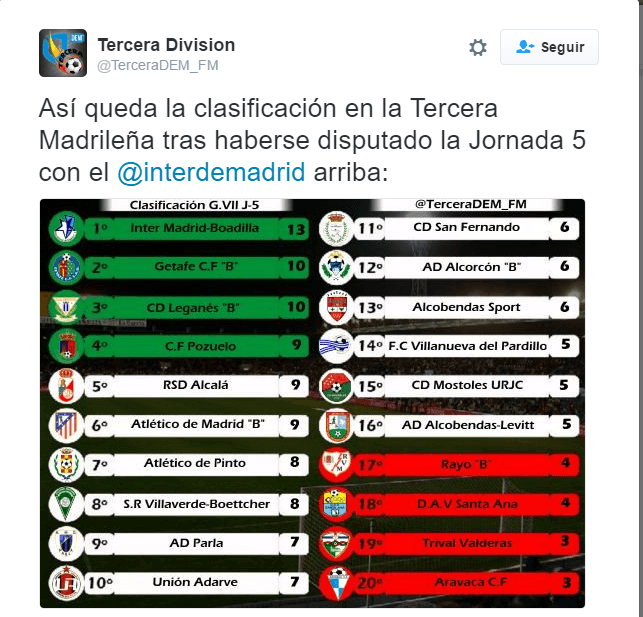clasificacion-5-jornada