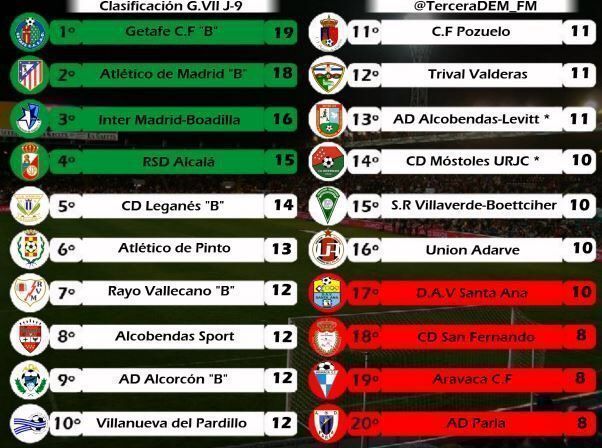 clasificacion