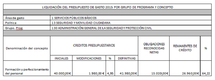 gastos-seguridad