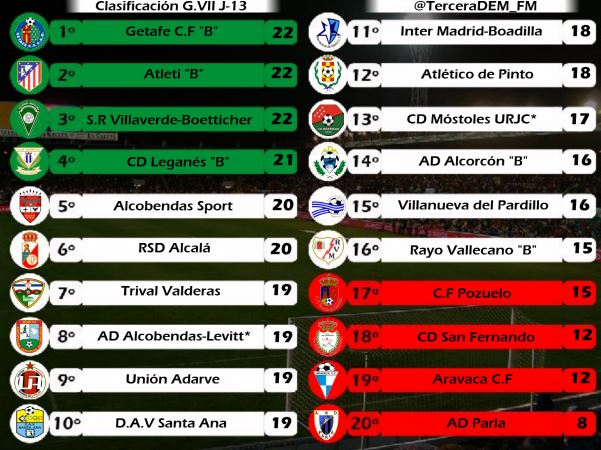 clasificacion