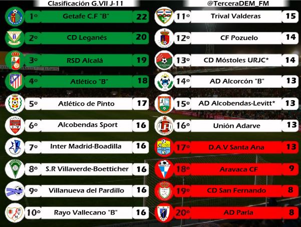 clasificacion