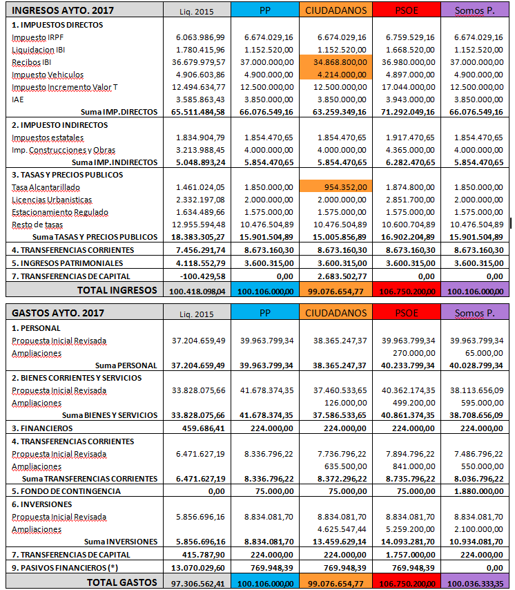 estudio-gastos-e-ingresos