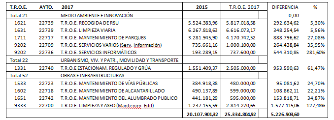 presupuesto-1