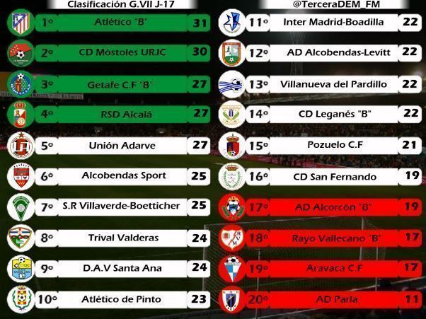 clasificacion