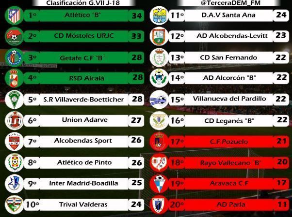 clasificacion